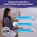 Cooling Mattress Protector